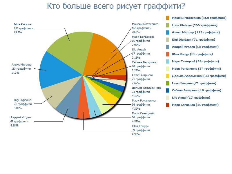 Марк Лисов фотография #4